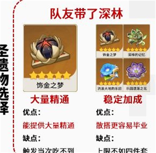 原神艾尔海森圣遗物怎么搭配 原神艾尔海森圣遗物搭配攻略含词条选择